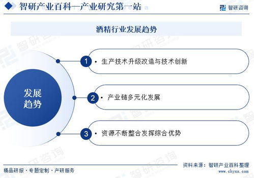酒精行業市場發展驅動因素、行業壁壘及未來發展趨勢預測