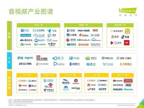 艾瑞咨詢2021年中國企業(yè)服務(wù)研究報(bào)告 信息咨詢服務(wù)深度解析