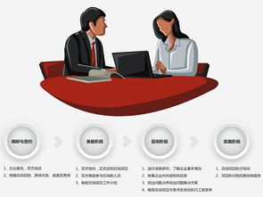 中國信息咨詢服務(wù)的發(fā)展 價(jià)值性與實(shí)用性的雙軌提升